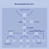H3C Layer 2 Managed PoE Network Switch Series