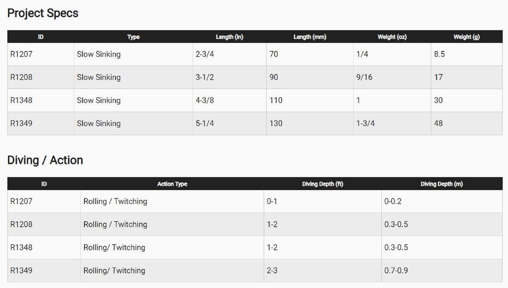 Yo Zuri Медленно тонущая приманка Duel 3D Inshore Twitchbait 90SS R1208-GHCS (7043)