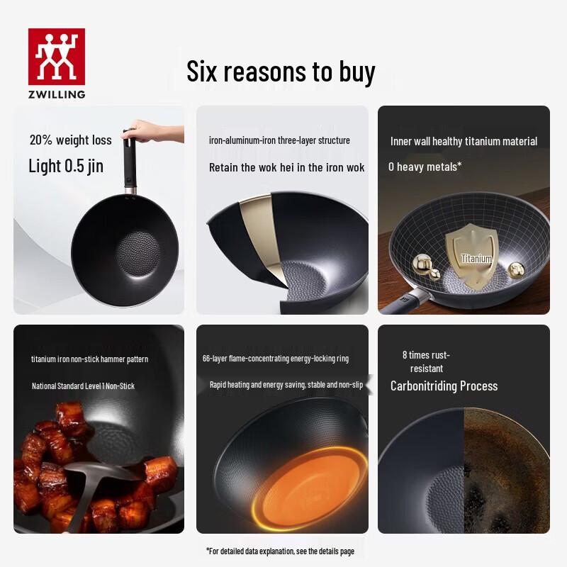 ZWILLING Titanium Stir-fry Wok 30cm