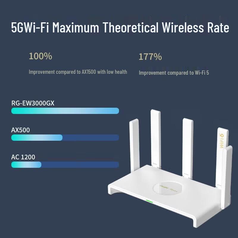 Wi-Fi 6 гигабитный роутер Ruijie RG-EW3000GX (Китайская версия)