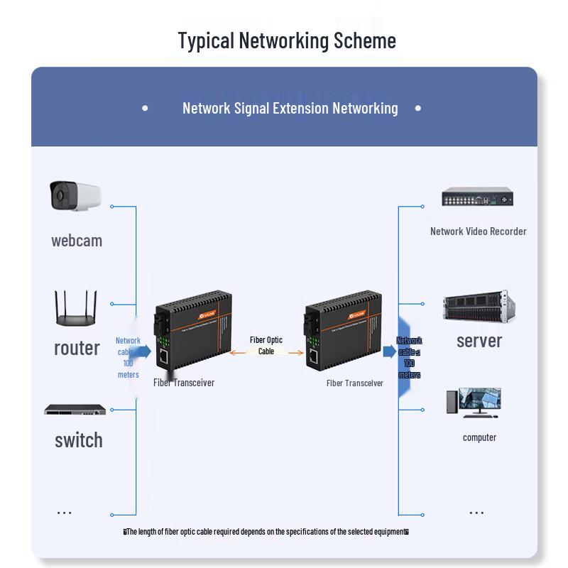 Gigabit Fiber Optic Transceivers & Accessories от netLINK