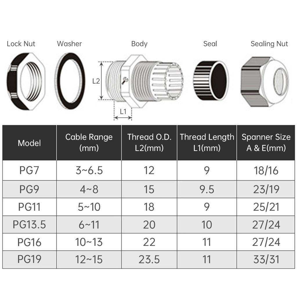 PG Cable Gland,Black Plastic Nylon Cable Connector,IP68 Waterproof Wire Glands Connector Fitting,PG7-PG19 Cable Gland,Simple Installation