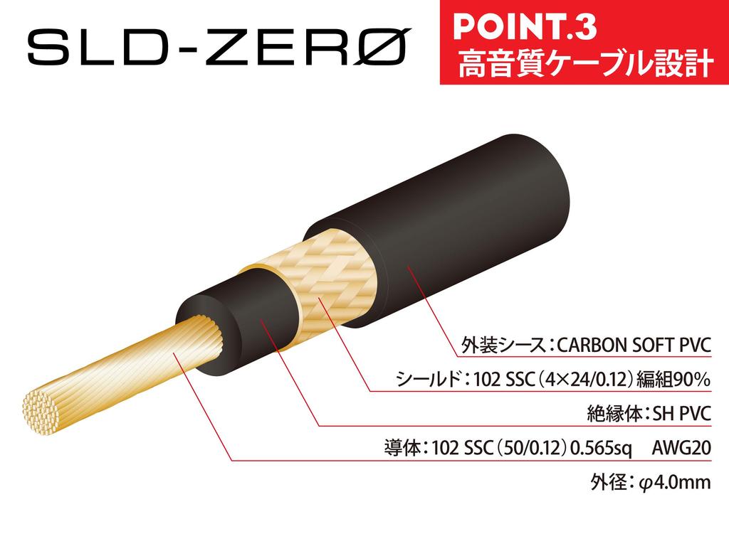 OYAIDE NEO Solderless Cable Kit 6 2 1 Recycle L6+ (1.5m Cable, L-shaped Plugs, Wrenches, Stick)