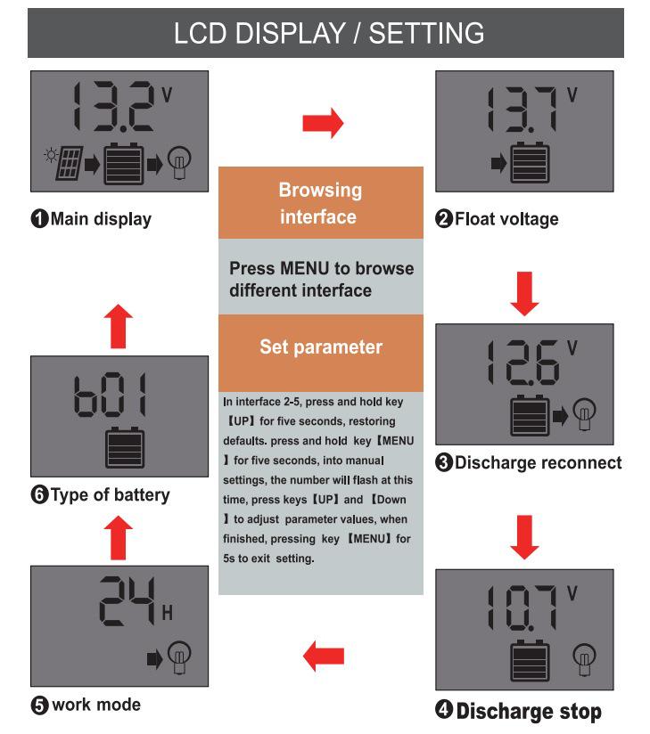 Контроллер солнечного заряда 12В/24В с ЖК-дисплеем, совместимый с литий-железо-фосфатными и свинцово-кислотными аккумуляторами, ШИМ фотоэлектрический