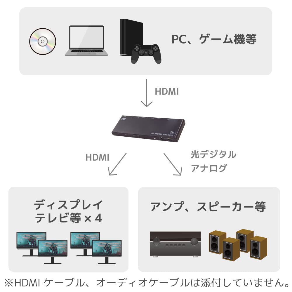HDMI-разветвитель RATOC Systems с поддержкой и внешним аудиовыходом RS-HDSP4PA-4KA 4K60Hz/ понижающее масштабирование