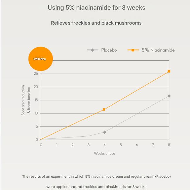 [CU Doctor Solution] Ниацин 10% Витамин С Ампула 50г