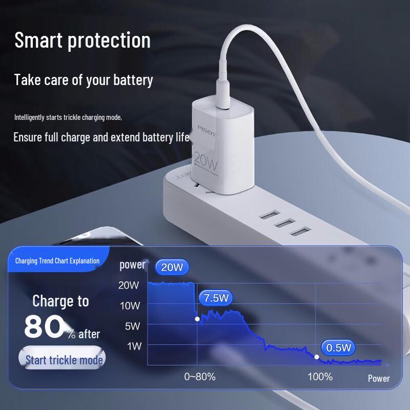 W&PPD20W 20 Вт USB-C PD Быстрое зарядное устройство Комплект