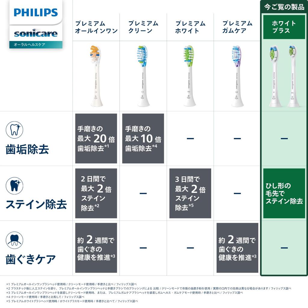 Сменная щетка Philips Sonicare White Plus Regular Genuine WC White (8 шт.) HX6068/67