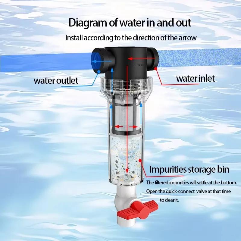 Precision 1/2" 3/4" Pipe Water Filter Irrigation Pool Aquarium Valve Rust Sand Trap Agricultural Filtration Device