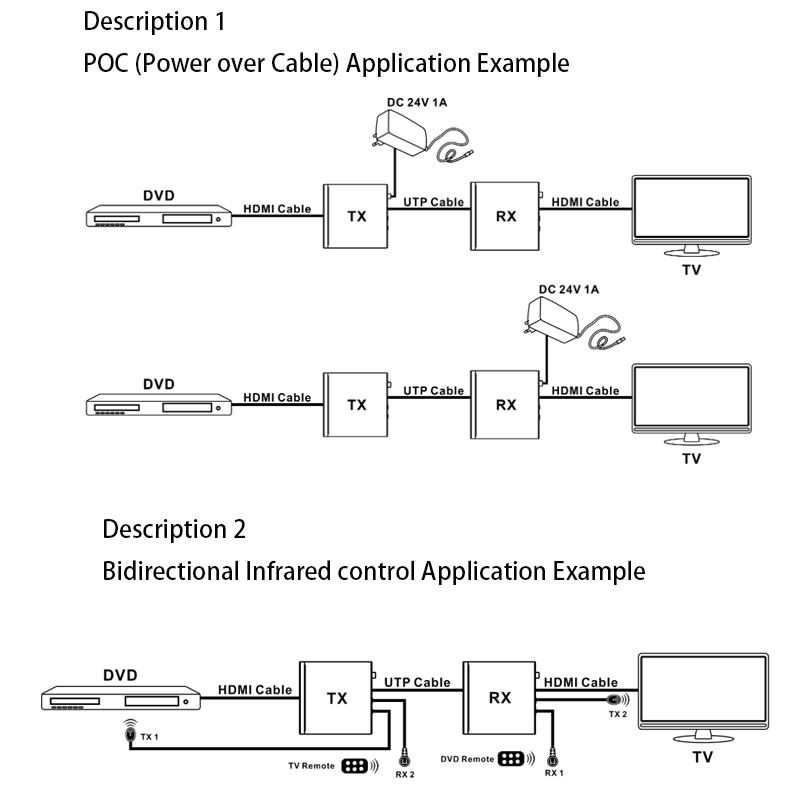 Петлевой выход 150M HDMI удлинитель по IP сети кабель LAN удлинитель HDMI передатчик приемник адаптер кодер декодер адаптер HDMI сплиттер адаптер