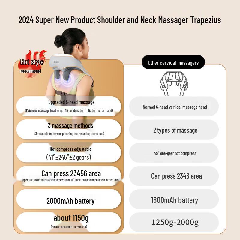 SKG Neck and Body Massager Shawl
