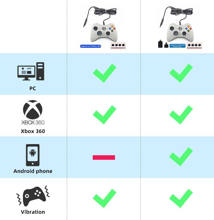DATA FROG Проводной USB-геймпад для Xbox 360/тонкий контроллер для контроллера вибрации ПК