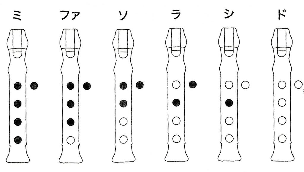 Castle Enterprise Мини-диктофон цвета S x Комплект (оранжевый) Набор из 10 штук [Японский сувенир, Фестиваль/Мероприятие/Детская вечеринка/Уличная палатка/Ярмарка]