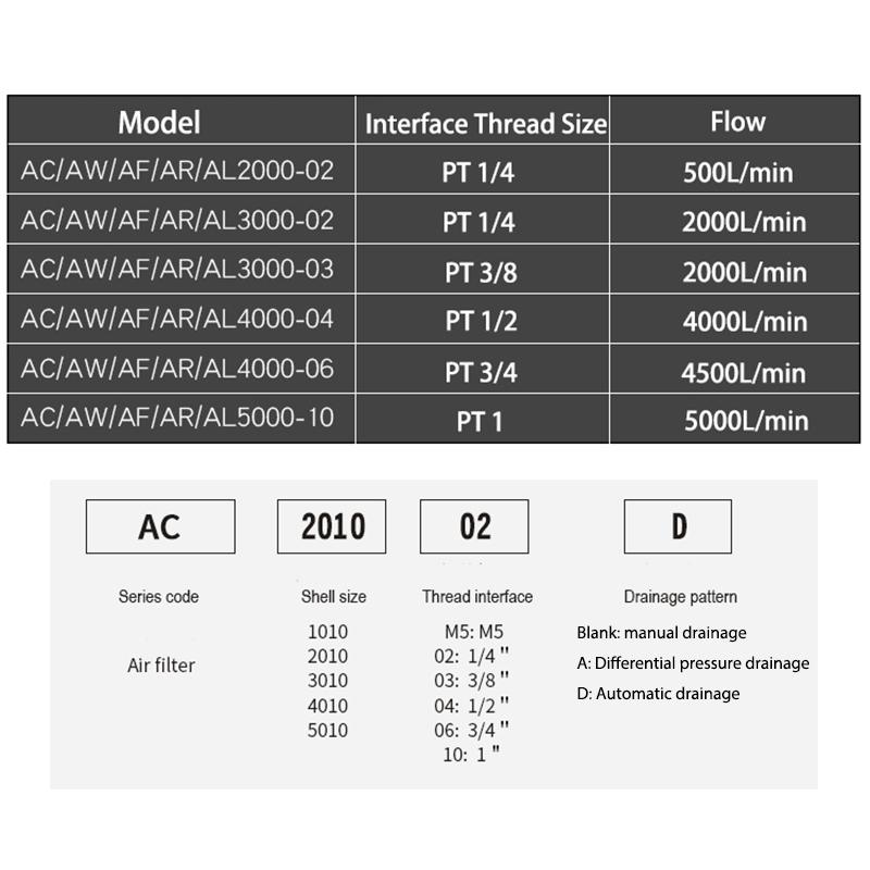 AC2010-02 Compressor Filter Manual Drainage Supply Air Filters Pump Moisture Pneumatic Pressure Regulator Oil Separator