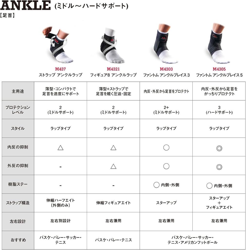 Игрок Юта любимый McDavid фиксатор голеностопа M4305 Phantom фиксатор голеностопа 5 унисекс фиксированный ремень черный Спорт Баскетбол Волейбол Регби [Баскетбол