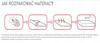 Mattress 90x200 19cm T25kg/m3 7-zone Quilted cover H3 Medium