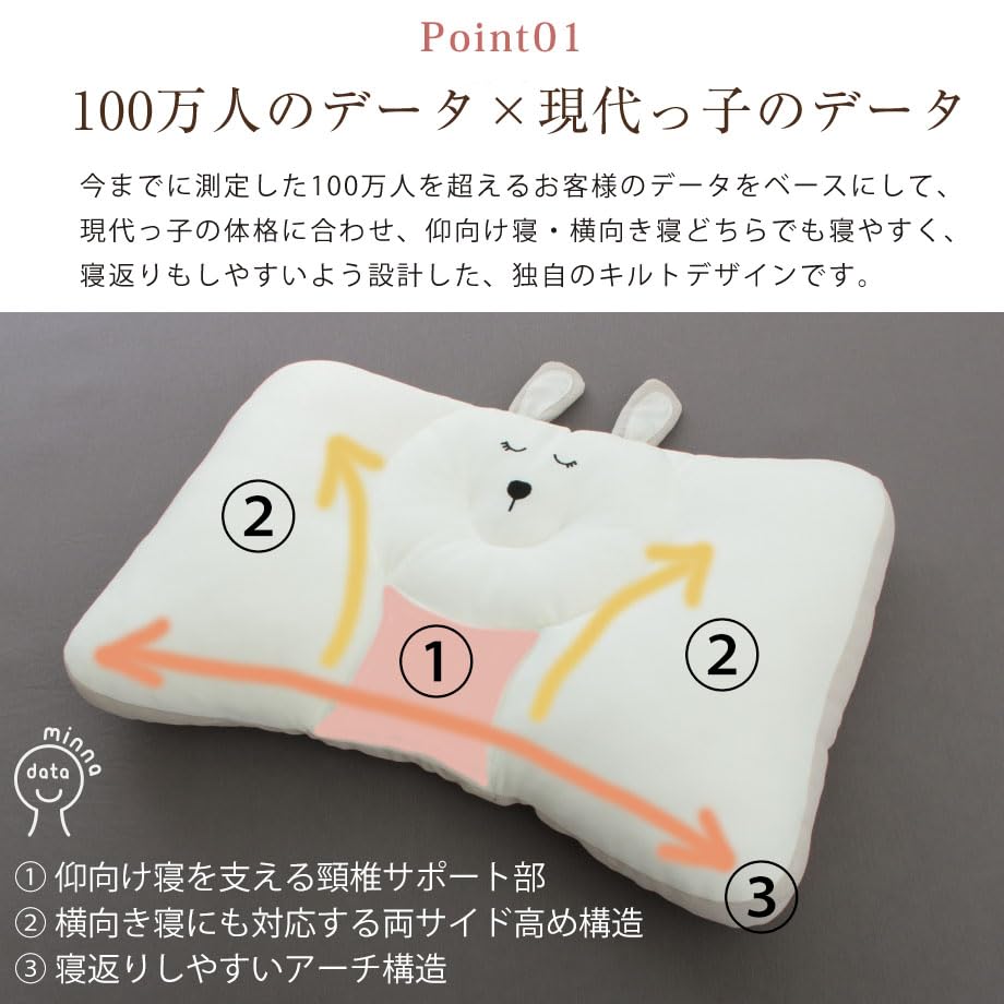 Minmaku Grand Kids Junior Minmaku Washable 35 x 50 см Junior Pillow Bear Создан на основе данных 1 миллиона человек и (Полярный (ФБА))