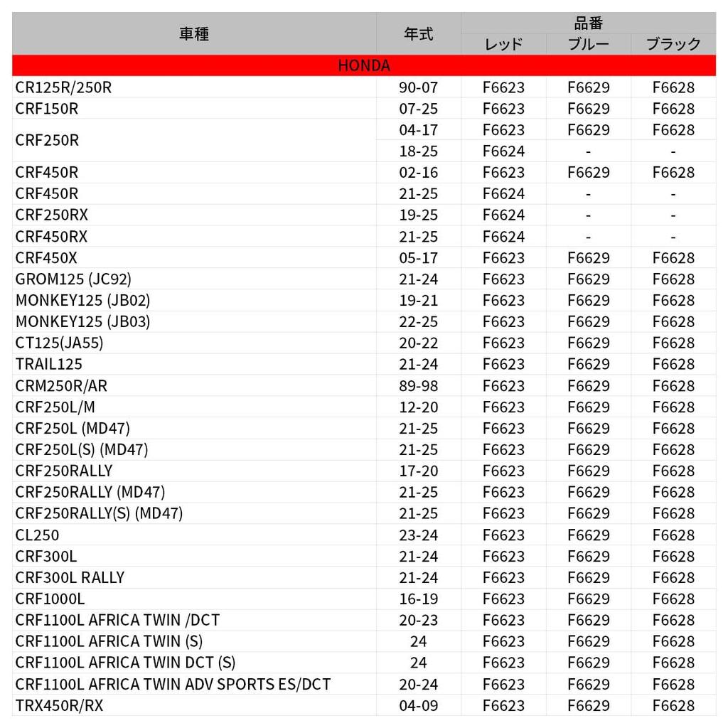Крышка заливной горловины ZETA Racing Черная CRF250L/M/RALLY, CT125, WR250R/X, Selo 225, YZ65-450, KLX230/250...и т.д. ZE89-2111 Dirtfreak DIRTFREAK