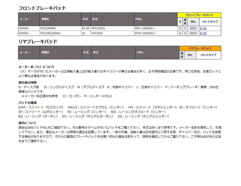 KITACO SBS Brake Pad Street 233MS PCX, PCX150 777-0233022