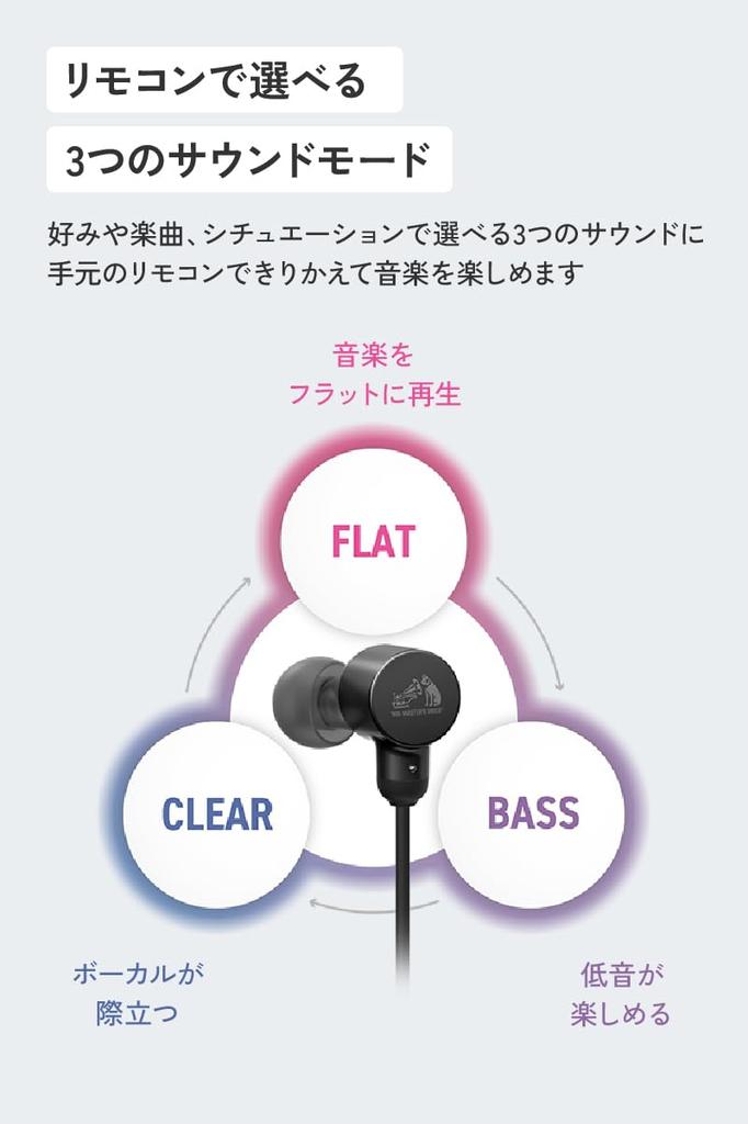 JVC Kenwood Victor HA-FR29UC-A Проводные наушники с микрофоном Высокое разрешение Чехол для переноски Type C Canal USB Type-C 1,2 м Синий HA-FR29UC