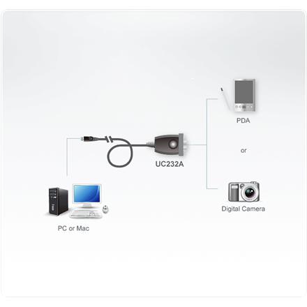 Aten USB to RS-232 Adapter (35cm) Aten | USB Type A Male | USB | USB to RS-232 Adapter