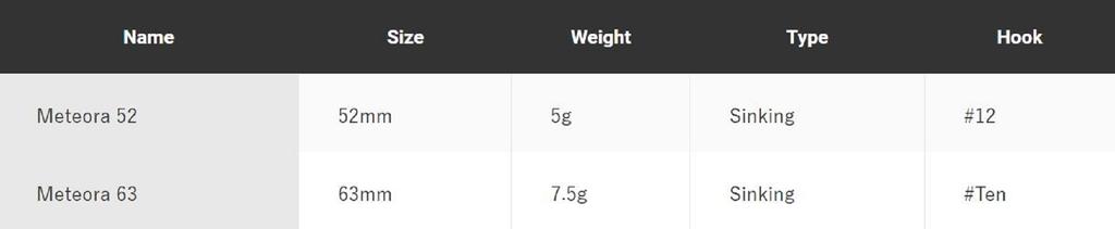 Jackson Meteora 52 Sinking Lure WAK (8731)