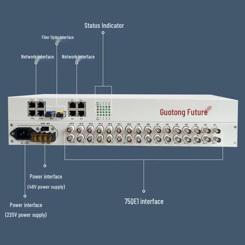 Оптический трансивер Guotong Weilai GT 480BF-4ETH-4KETH PDH