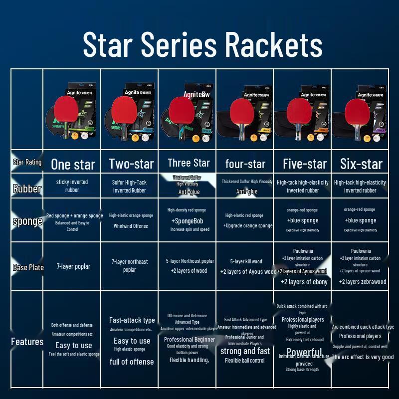 Deli & Angernit 6-Star Table Tennis Racket