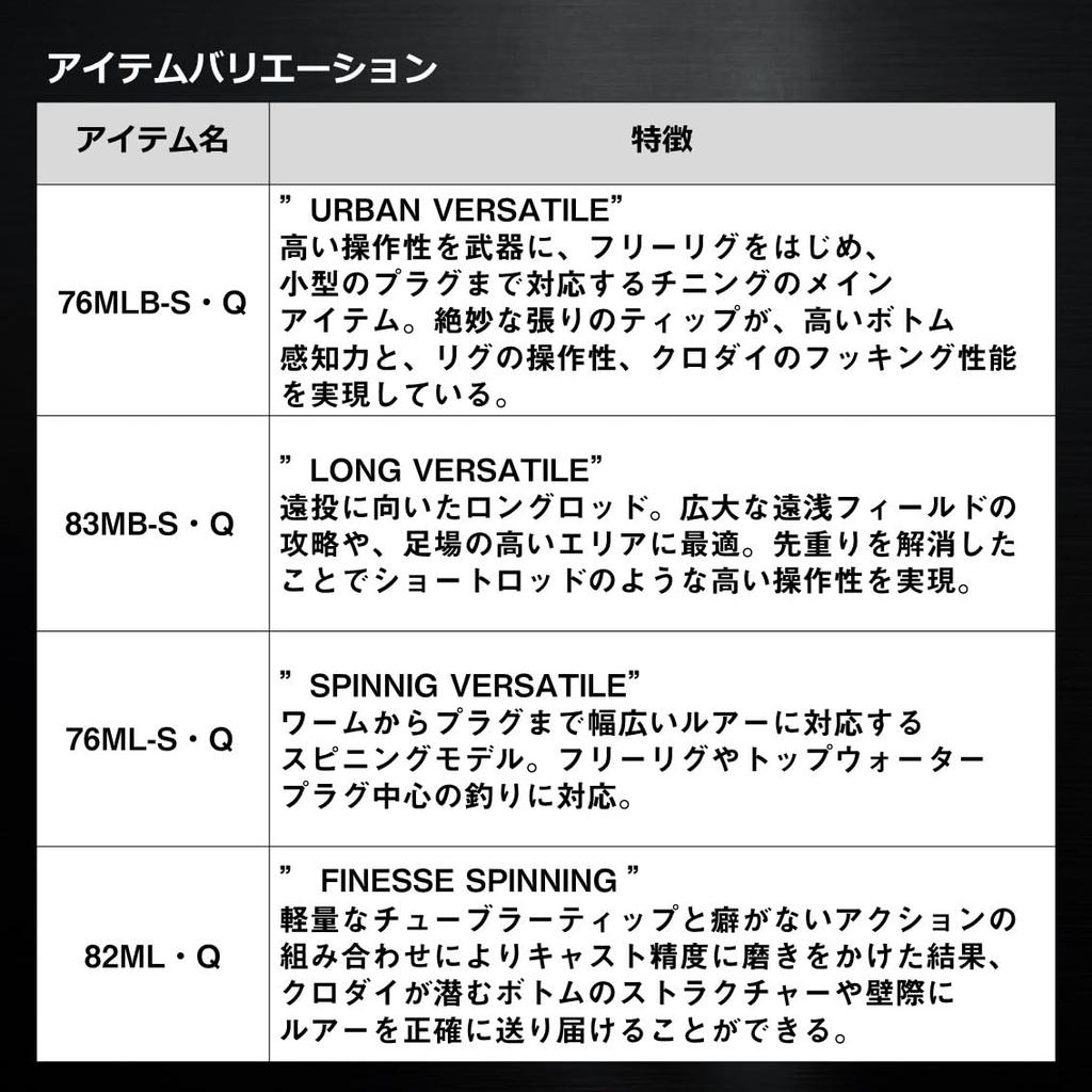 DAIWA Silver Wolf MX Black 76ML-S