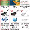 Hokuriku Aluminum Frying Pan, 28cm, Aluminum, Induction Compatible, Made In Japan, Even Heating, Time-Saving Frying Pan, Durable, Cast Aluminum, Heat-