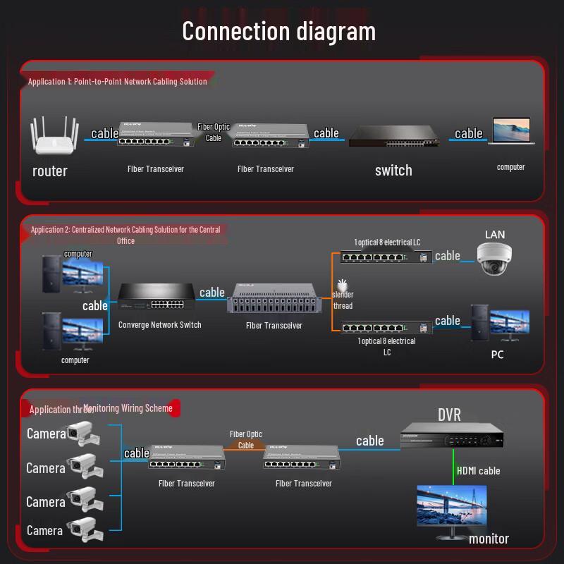 Fenghuo Weishi Gigabit Fiber Optic Media Converter