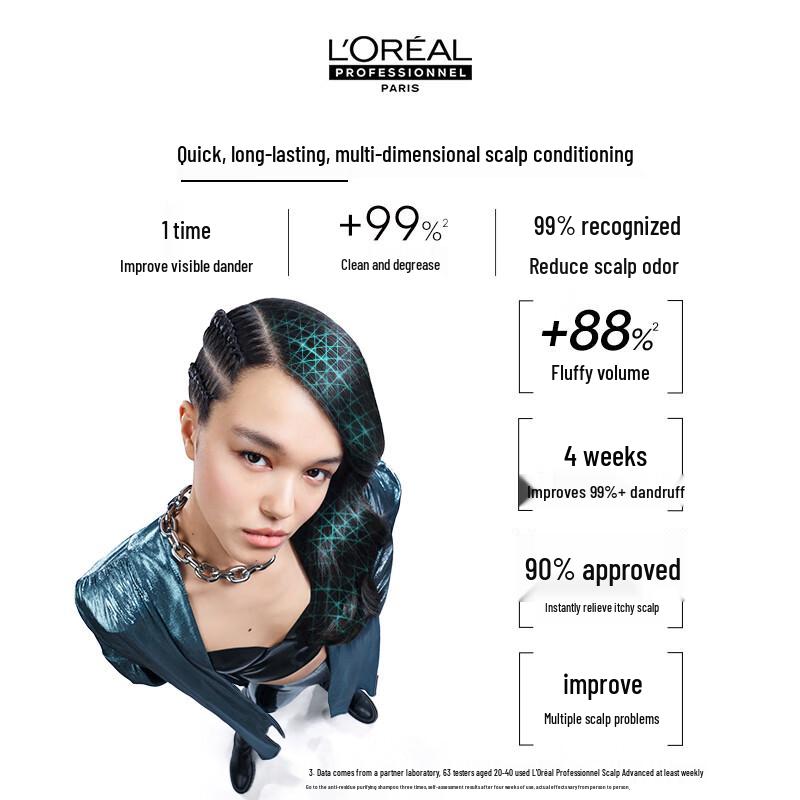 L'Oreal PRO Scalp Expert Anti-Dandruff Purifying Shampoo