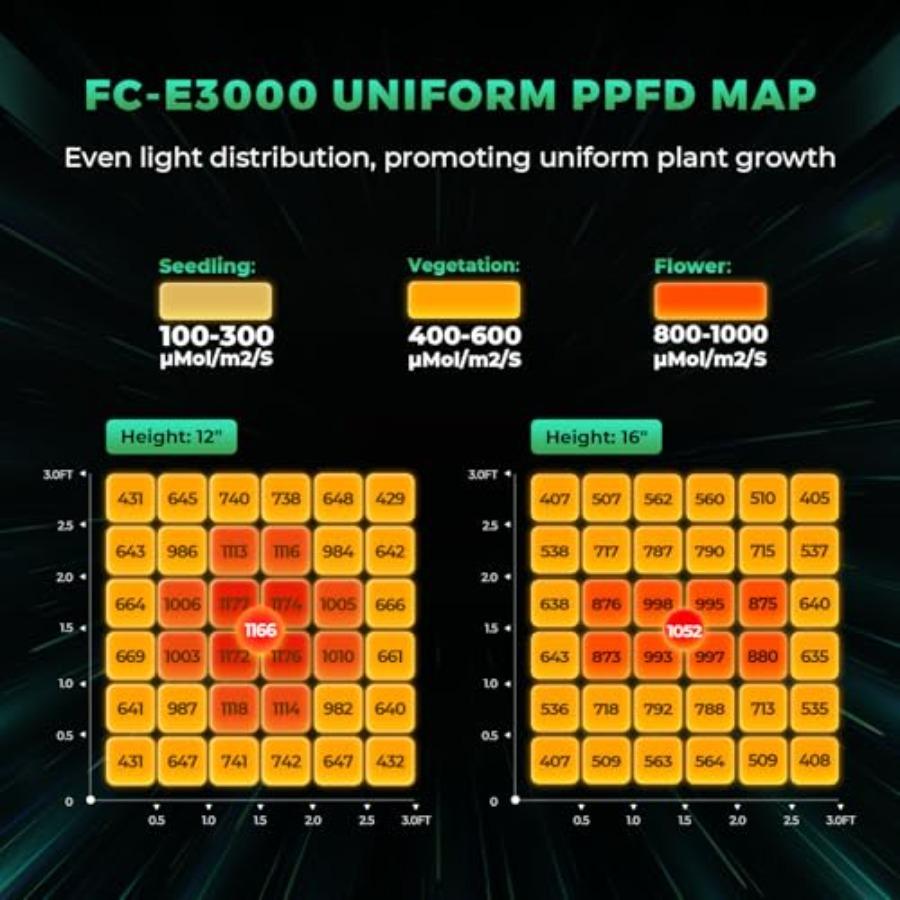 2026 Новая версия FC-E3000 300 Вт светодиодная лампа для выращивания 3x3 фута полноспектральная светодиодная панель для выращивания умная диммируемая интегрированная лампа для выращивания для вегетативной фазы