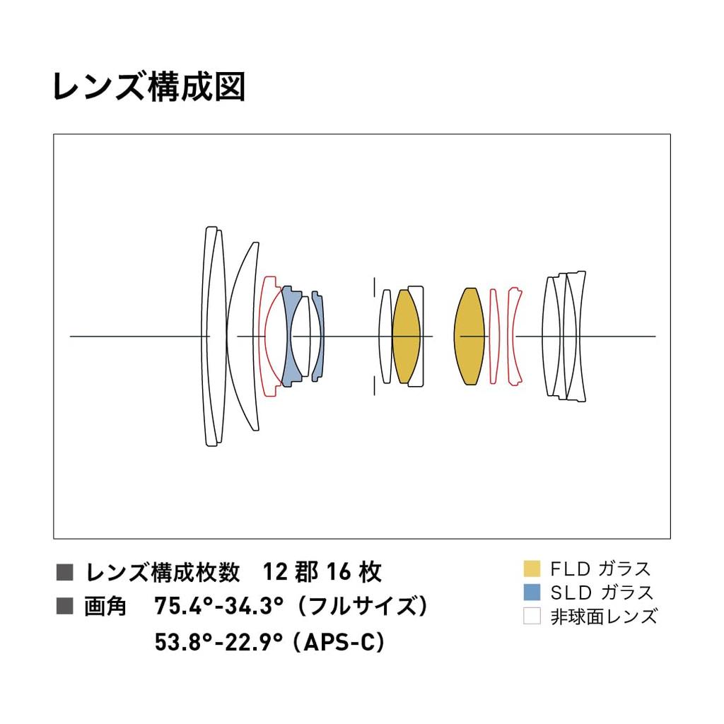 Sigma SIGMA Sigma L Mount Lens 28-70mm F2.8 DG DN Zoom Standard Full Size Contemporary Mirrorless Exclusive