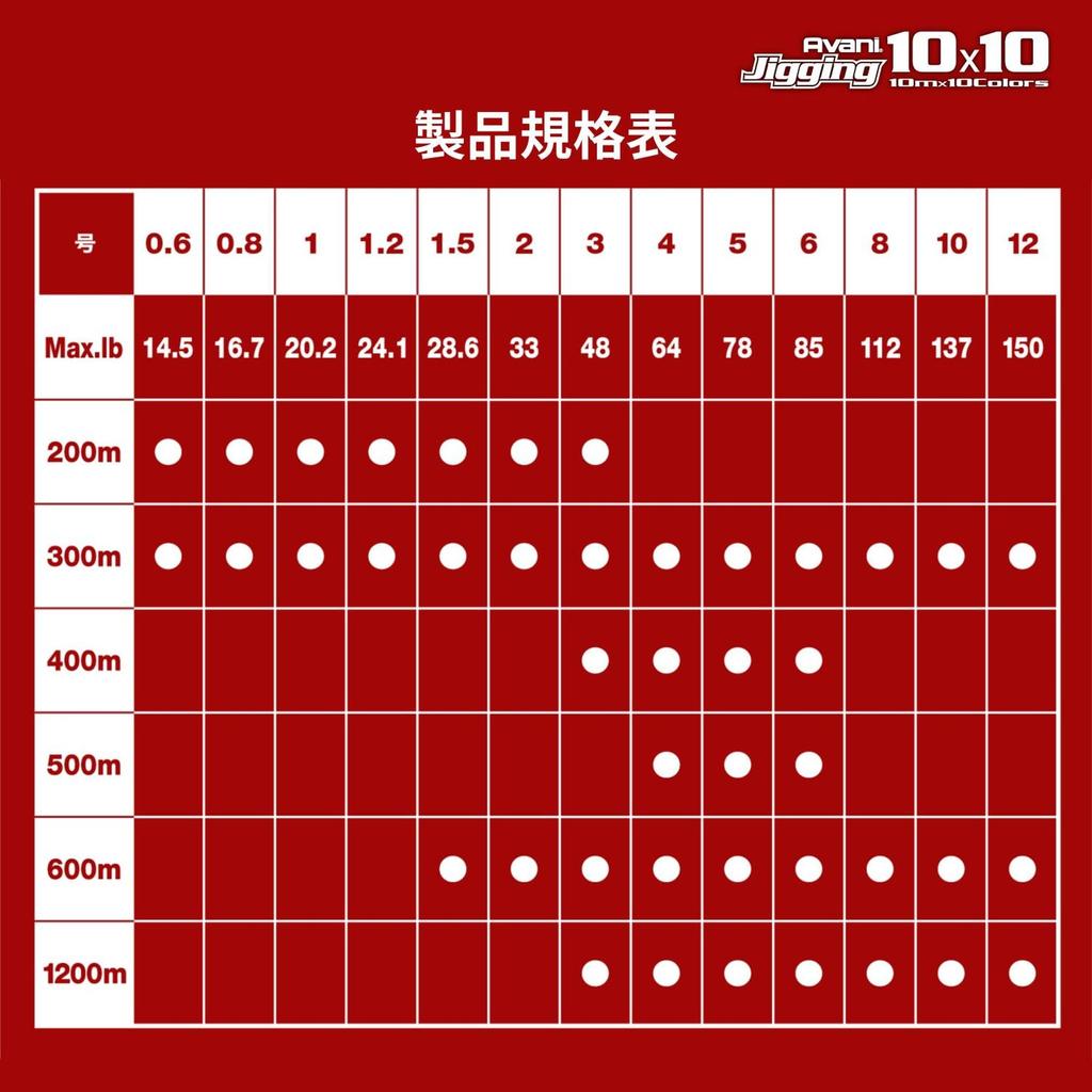 Varivas PE Line Avani Jigging 10×10 Max Power PE X8 300m No. 6 85lb 8 Pieces 10 Colors