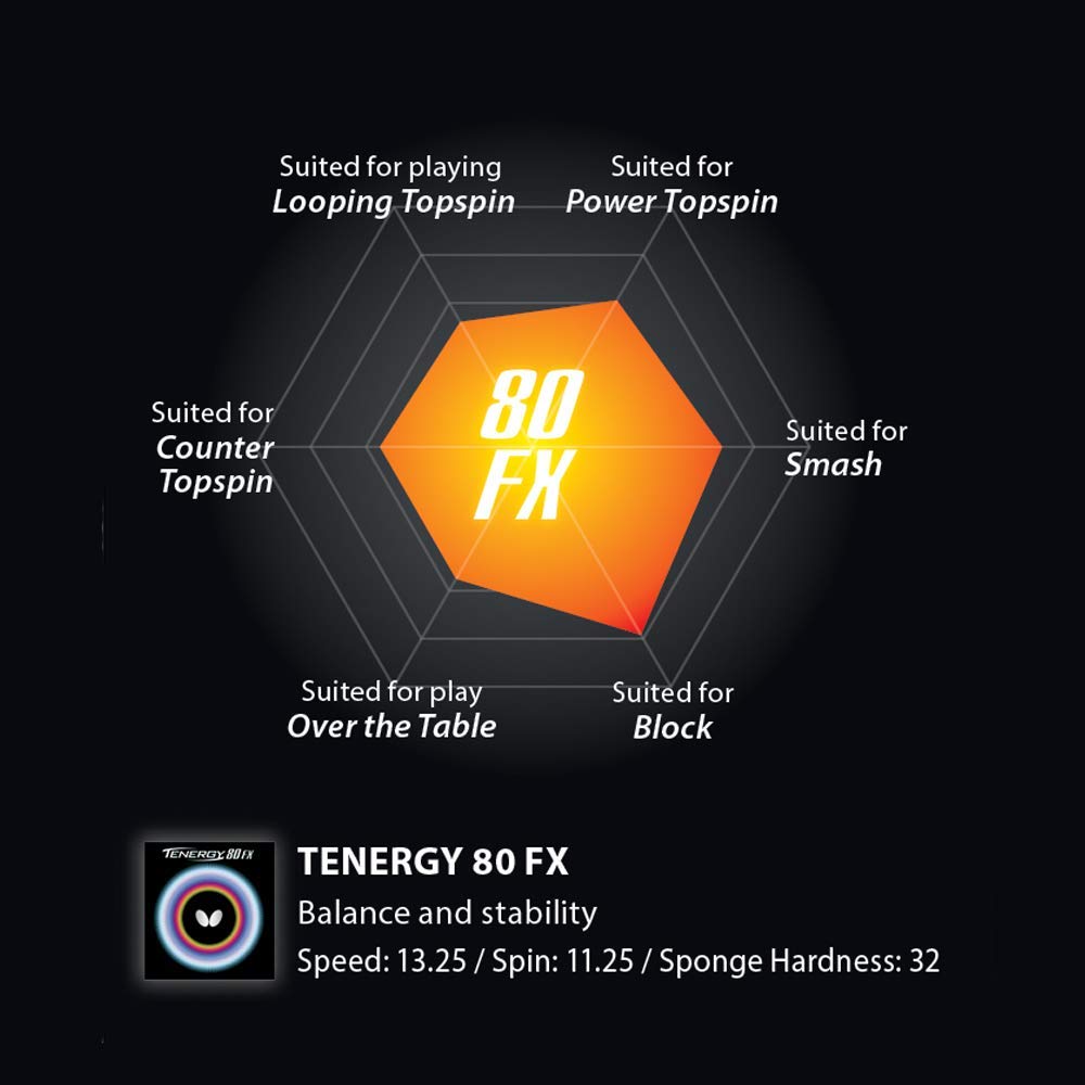 Накладка Butterfly для настольного тенниса Tenergy 80FX 05940 черная толстая