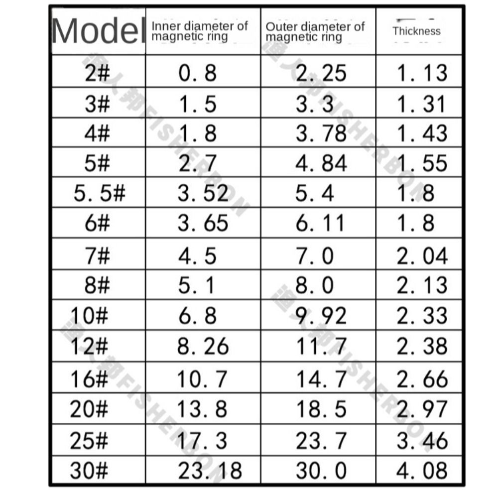 28 шт. Керамическое кольцо для удочки, кольцо с уплотнительным кольцом, керамическое кольцо, новое кольцо-направляющее кольцо для рыбалки