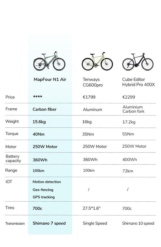ENGWE N1 AIR Сверхлегкий карбоновый электровелосипед | 36 В 10 А·ч, запас хода 100 км | GPS Anti-Theft | Shimano 7-скоростной