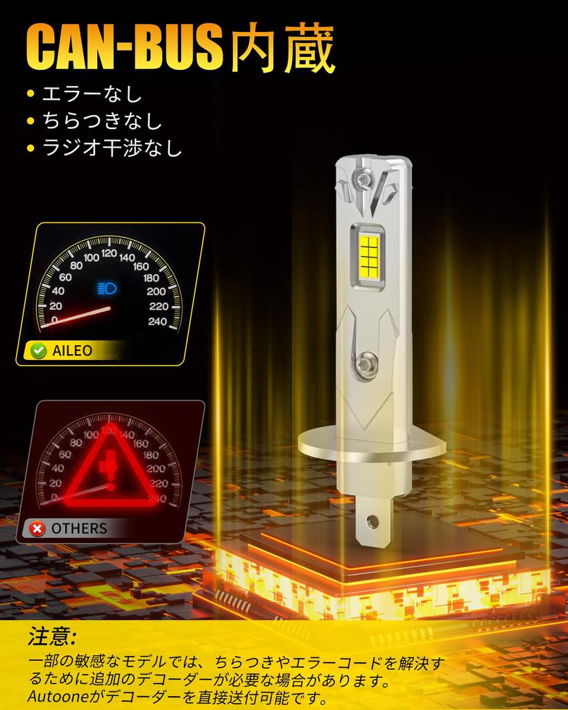 AILEO H1 LED Headlight, LED H1 Bulb, 20000lm, High Beam, Windless Fan, Non-Polarity, 6500K