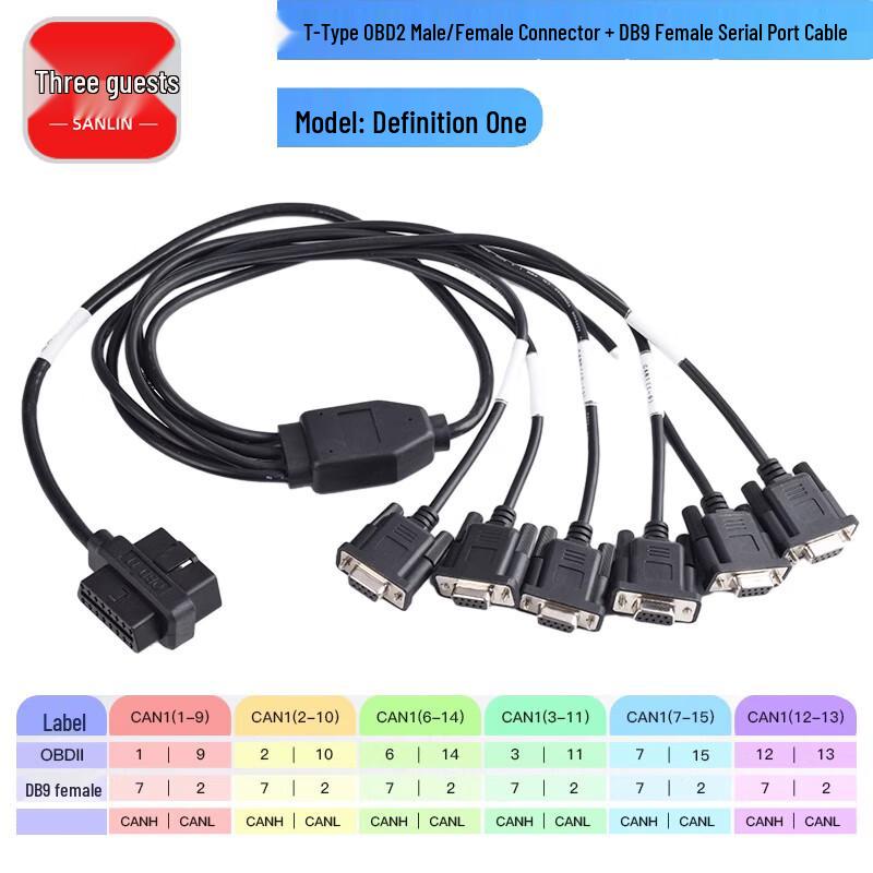 Sanlin Connectivity Solutions
