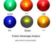 5mm Round LED Lamp Bead: Dual Leads with Flange, Red Emitting, Options in Yellow, Blue, Orange, and Emerald Green.