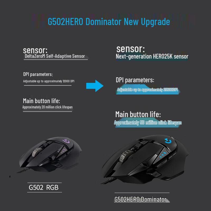 Logitech G502 HERO Wired Gaming Mouse