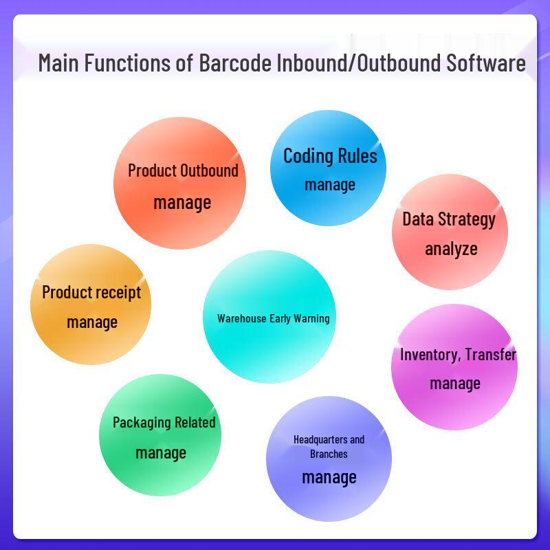 Chiteng Business Management Software Suite