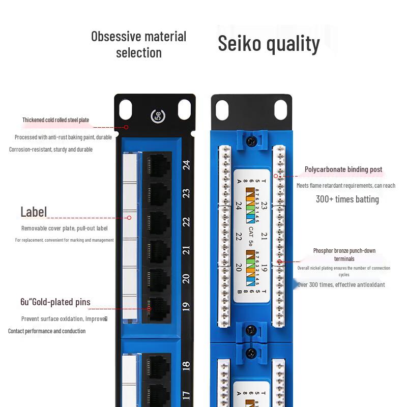 BOYANG CAT5e 24-Port Network Patch Panel