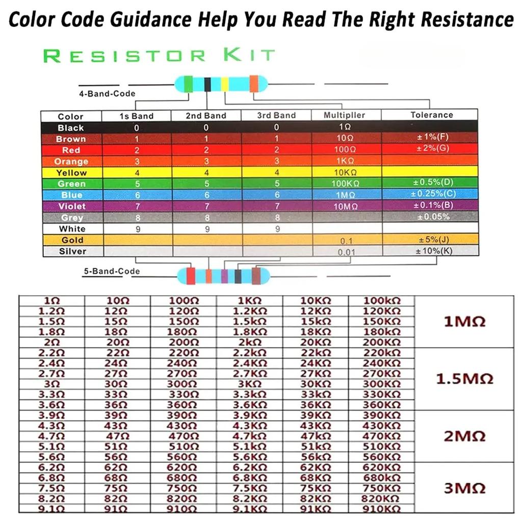 600Pcs 1% Resistor Set Resistance 14W Metal Film Resistors Kit 10Ohm ~1M Ohm 30Values Electronic Components Kit