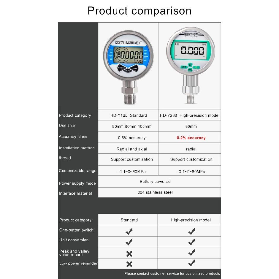 Battery Powered Stainless Steel Intelligent Digital Display Pressure Gauge High-precision Water Air Vacuum Pressure Meter