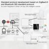 ZigBee 3.0 Smart Gateway Hub for Tuya APP Smart Home Wired Gateway Hub RJ45 Ethernet Bridge Router Work with Alex Smart Home