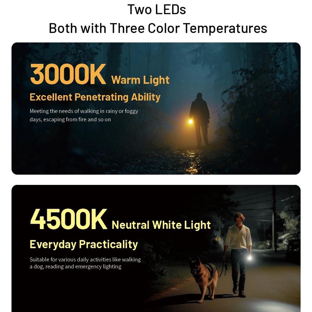 Nitecore TIP3 Flashlight 2026 Keychain Poket Lamp Key Light Portable EDC Light Build-in Battery Camping Torch Light Lantern