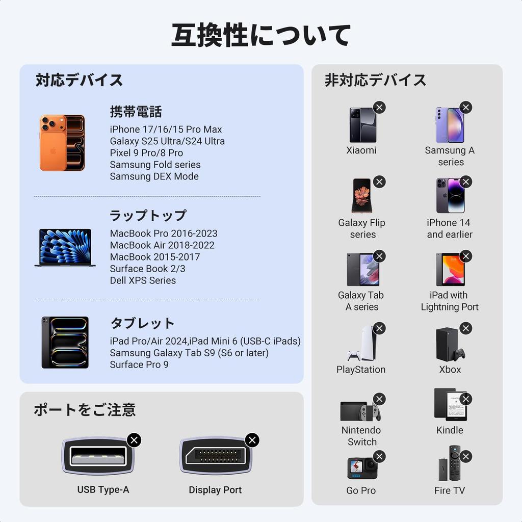 Кабель-адаптер UGREEN USB C на HDMI с поддержкой быстрой зарядки PD 100 Вт, Thunderbolt Type C на HDMI, совместимый с iPhone 16 Pro, Galaxy, и портом 2M 4K@60Hz,