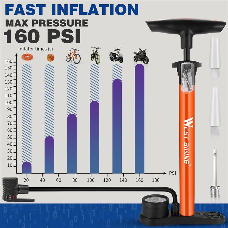 WEST BIKING Bicycle Air Pump With Gauge 160PSI High Pressure Tire Inflator Schrader Presta Cycling Pump MTB Road Bike Floor Pump